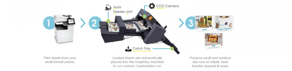 Graphtec Automatic Sheet Cutter